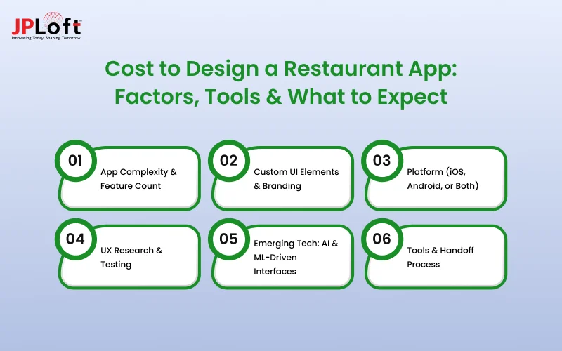 Cost to Design a Restaurant App_ Factors, Tools & What to Expect